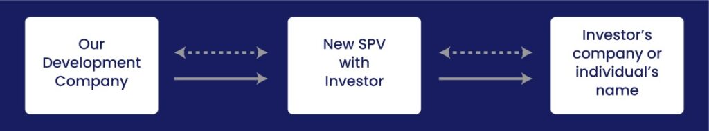 investment-criteria-bluediamondsgroup